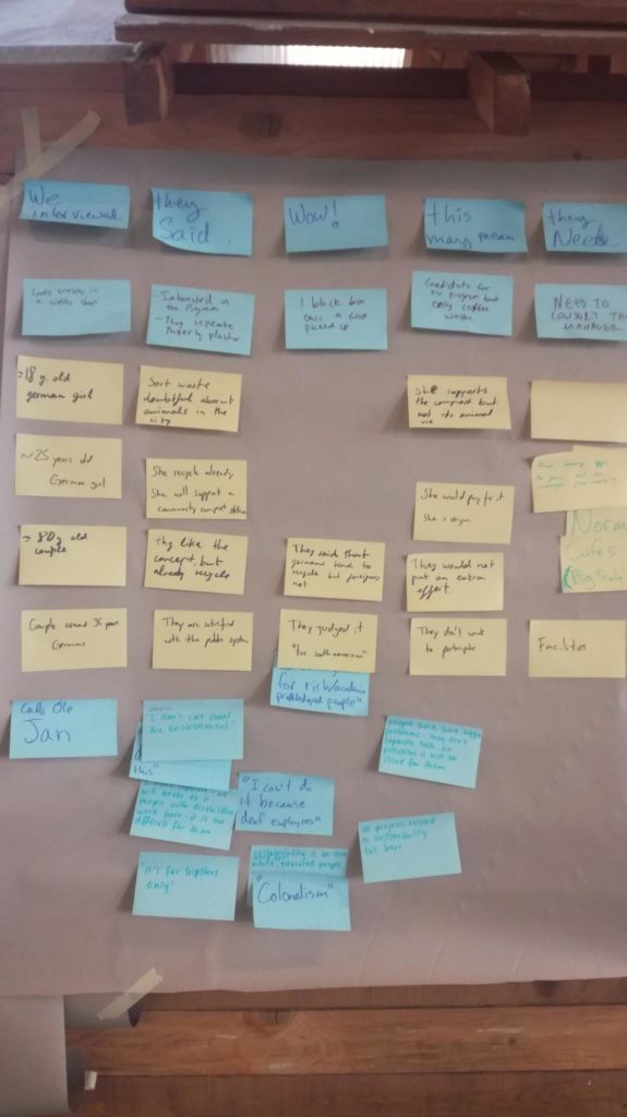 Insights gathered from interviewing community members in Neukölln