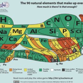We’re Running Out of Some Rarer Chemical Elements and Our Consumption Habits are to Blame We’re Running Out of Some Rarer Chemical Elements and Our Consumption Habits are to Blame